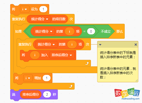 排序后的得分代码