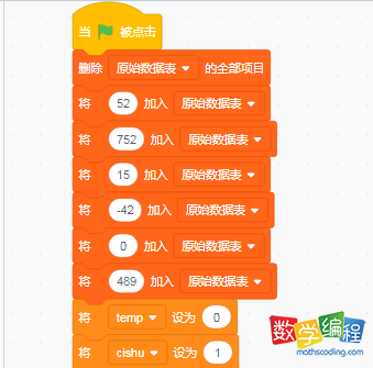 变量初始值