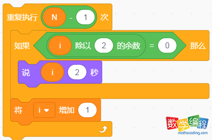 循环遍历每个数