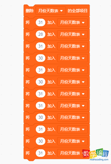 新建“月份天数表”
