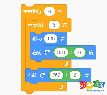 内循环绘制一个正六边形，外环是绘制六个正六边形