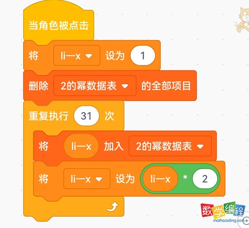 2的幂数据列表