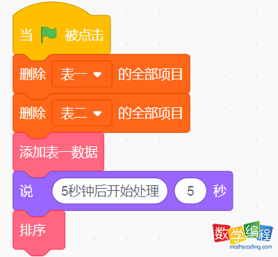 初始化
