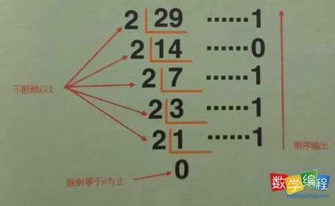 二进制小数转十进制