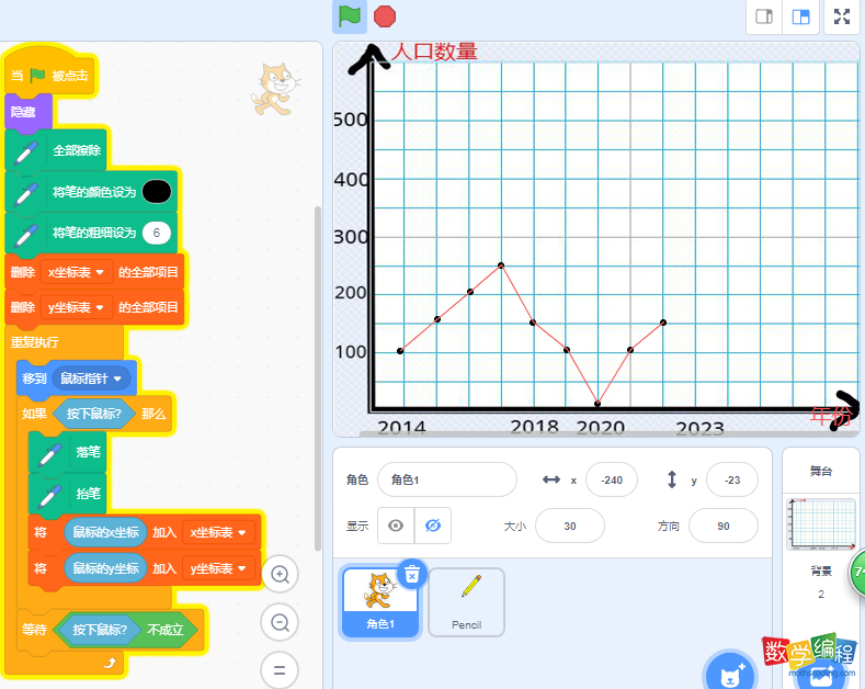 怎么用scratch画出折线统计图，scratch折线统计图表示数据