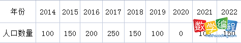 数据统计表