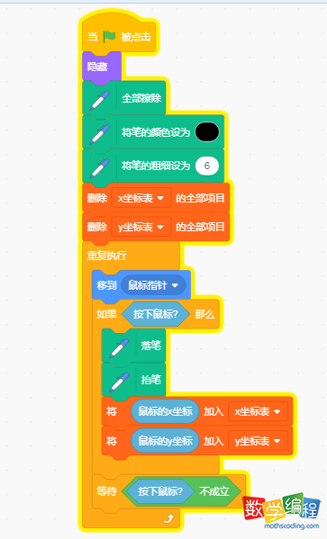 数据点的标注