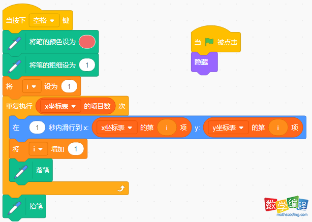 折线的绘制