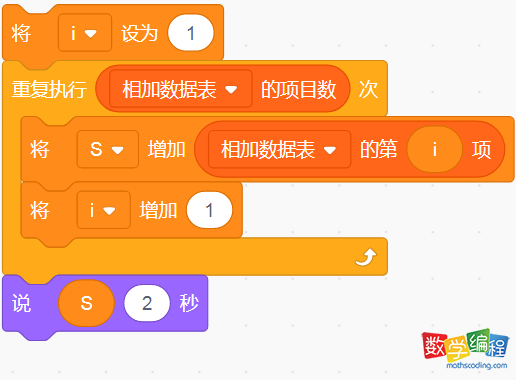 从表中遍历数据相加之后的结果