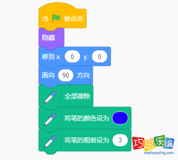 初始化