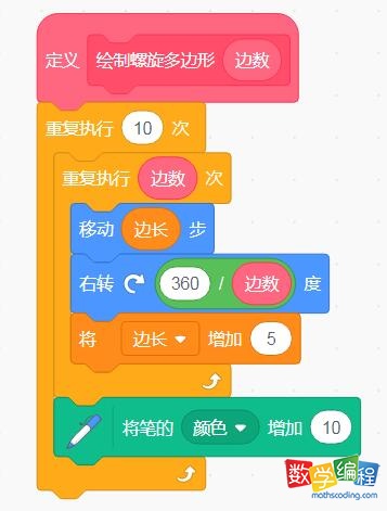 自制“绘制螺旋多边形”函数