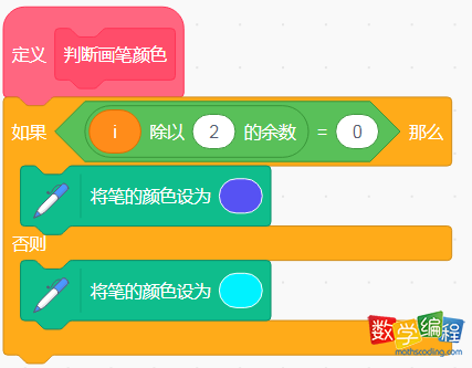 判断三角形的颜色