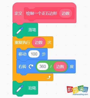 绘制一个正五边形