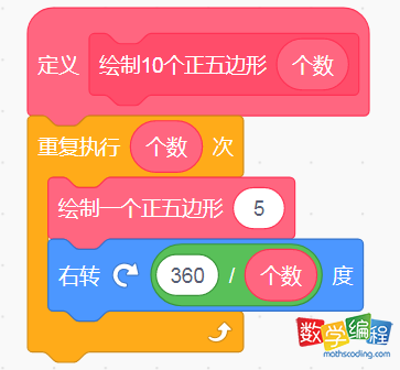绘制10个正五边形
