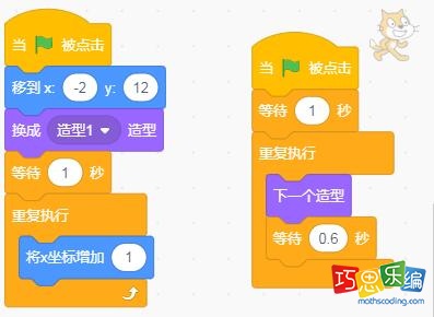 小猫角色代码