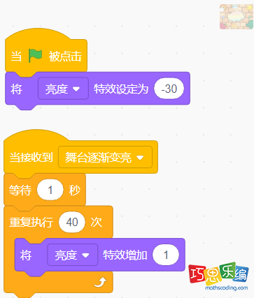 背景代码