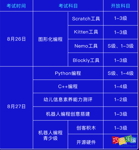 NCT 8月线上考报名，以及考试时间安排