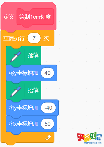 自制积木函数“绘制1cm刻度”