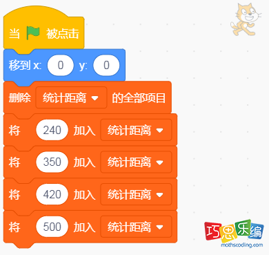 小猫角色代码