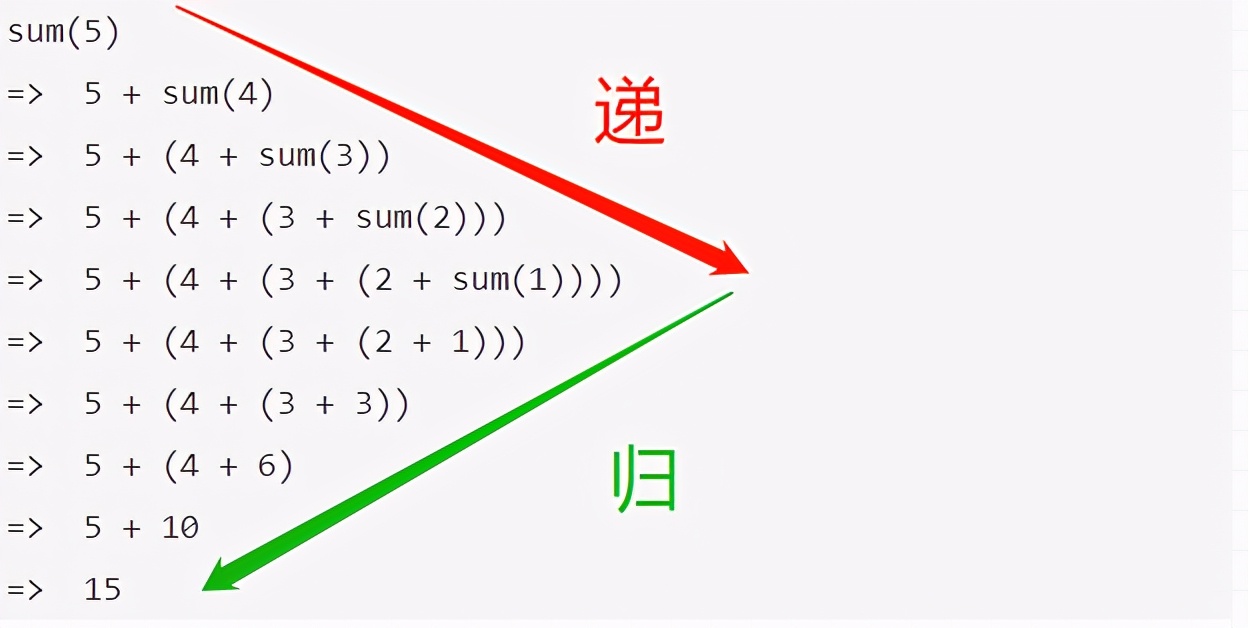 Scratch中级编程(1)&mdash;&mdash;递归算法