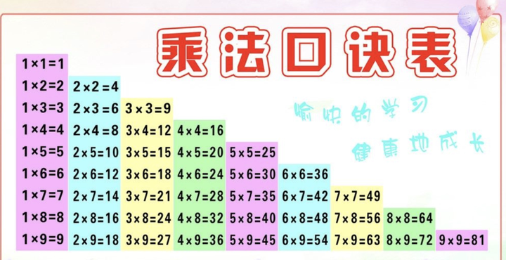 从Scratch到Python 09 分支与循环的应用