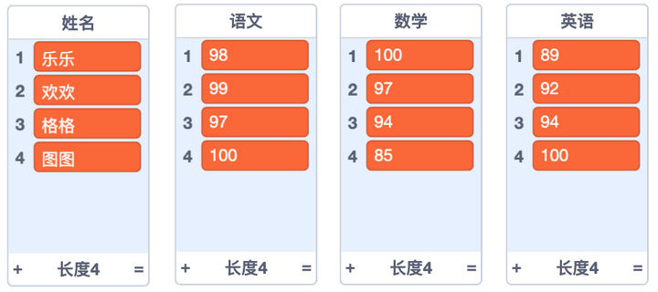 从Scratch到Python 13 字典