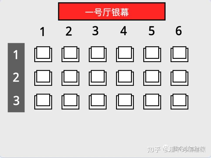 影院选座-第14届蓝桥杯STEMA测评Scratch真题精选