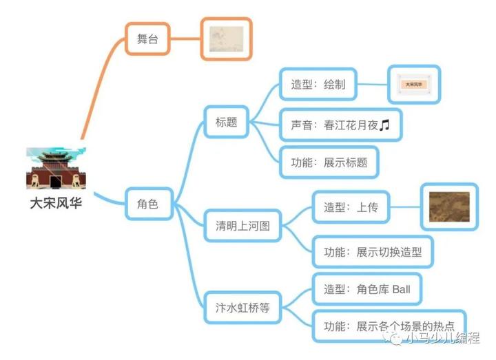 趣学妙用Scratch编程16 妙用篇（四） 大宋风华