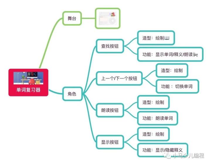 趣学妙用Scratch编程21 妙用篇（九） 单词复习器
