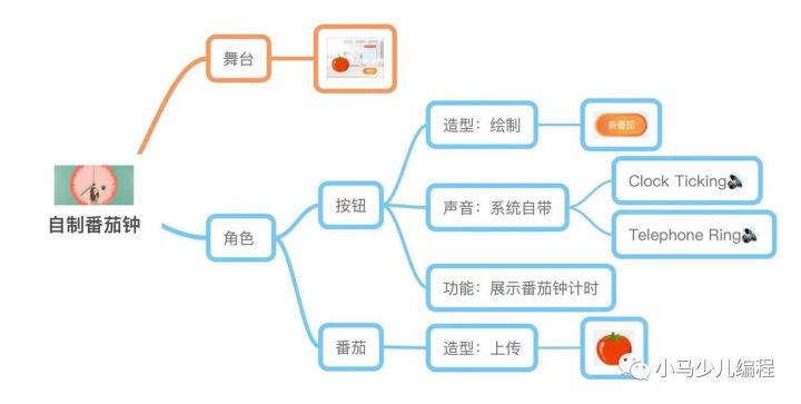 趣学妙用Scratch编程23 妙用篇（十一） 自制番茄钟