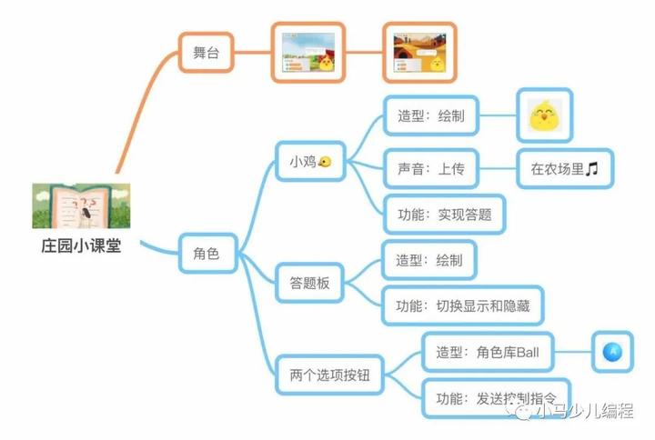 趣学妙用Scratch编程28 妙用篇（十六） 庄园小课堂