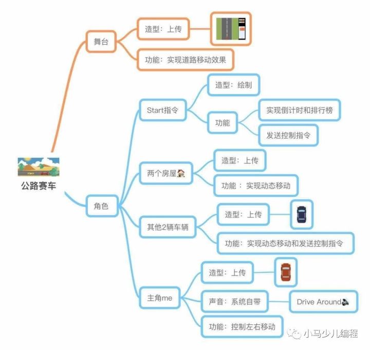 趣学妙用Scratch编程29 妙用篇（十七） 公路赛车