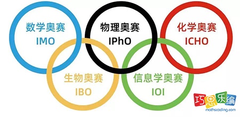 CSP报名在即，C++的同学学到什么样的程度可以参赛