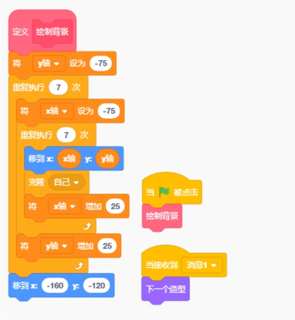 Scratch对克隆体的批量控制