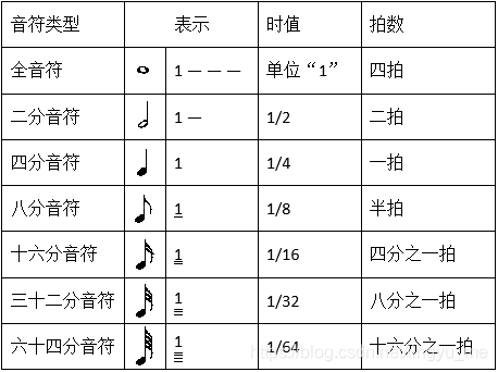 【scratch音乐课】天空之城：音符与节拍、消息与链表