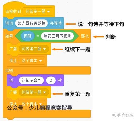 Scratch全国少儿编程竞赛获奖作品《时空穿越》解析下篇