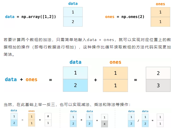 程序员数学 用Python学透线性代数和微积分